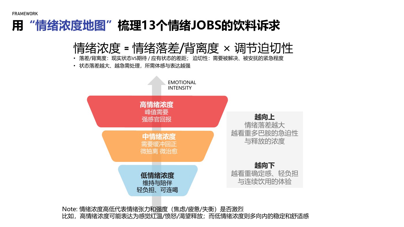 年轻人研究报告：情绪浓度地图